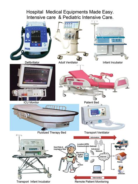 Hospital Equipment Names