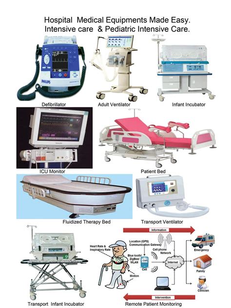 Lingvistika Podporovat Kázat hospital equipment list Co Dřeň Absurdní