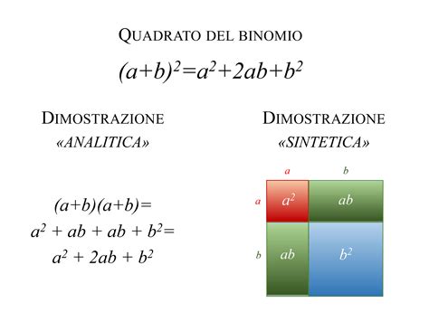 Clase Digital 5 Productos Notables Binomio Al Cuadrado Binomio Al