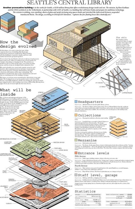 33 Best Architecture Massing Diagrams Images On Pinterest