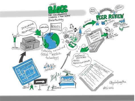 blogs  collaborative learning peer review  calanthae flickr