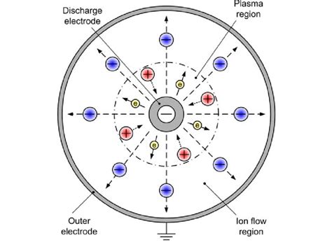 Sketch Of The Physical Model Download Scientific Diagram