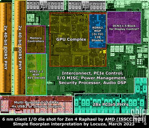 Amd Intel Ddr Chiphell