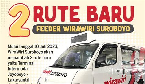 2 Rute Baru Feeder WiraWiri Suroboyo