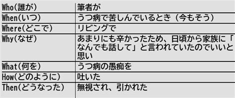 凪咲 On Twitter Rt Helthypersonemu [新規記事] 「なんでも話して」と言われたからといって病気の愚痴