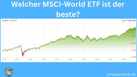 Msci World Etf Vergleich Welcher Ist Der Beste Jonas Weckerle