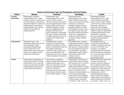 Rubrics For Performance Task Fill Online Printable Fillable Blank Sexiezpicz Web Porn