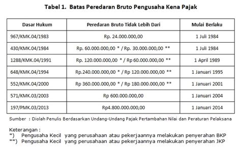 Pengusaha Kena Pajak Ortax