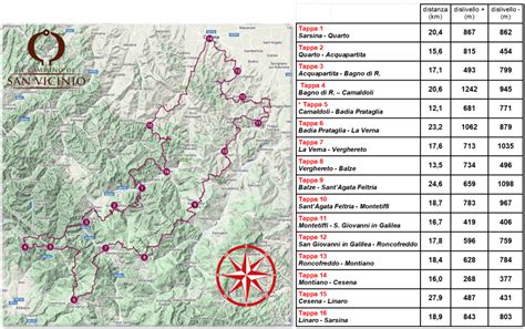 Tutte Le Tappe Il Cammino Di San Vicinio