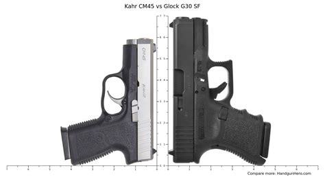 Kahr CM45 Vs Glock G30 SF Vs Smith Wesson M P 45 Shield M2 0 Size