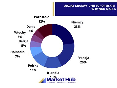 Analiza Rynku Mas A W Unii Europejskiej Markethub Pl