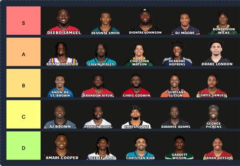 NFL Tier Lists | Tier List Maker