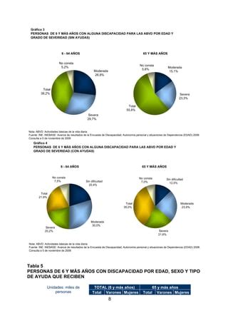 Encuesta Discapacidad AutonomíA Y Dependencia PDF