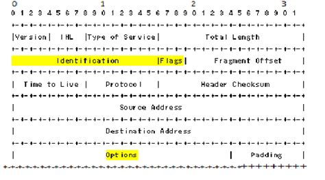 Tcp Packet Header From Rfc 793 Download Scientific Diagram