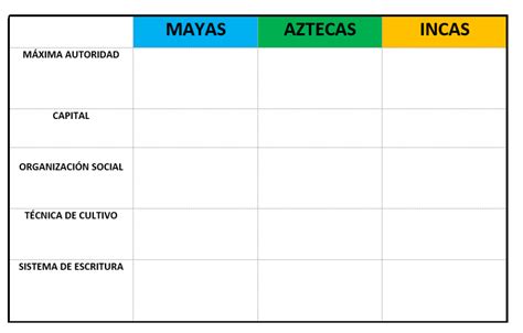 Distinguir Semejanzas Y Diferencias Entre Mayas Aztecas E Incas Images