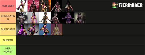 Mileena Costumes Tier List Community Rankings Tiermaker