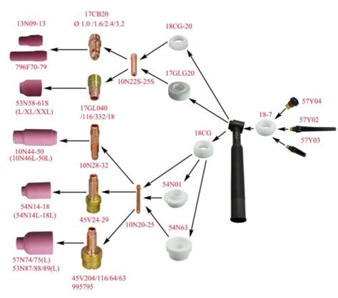 Riverweld Tig Alumina Nozzle Ceramic Cup N Wp Welding