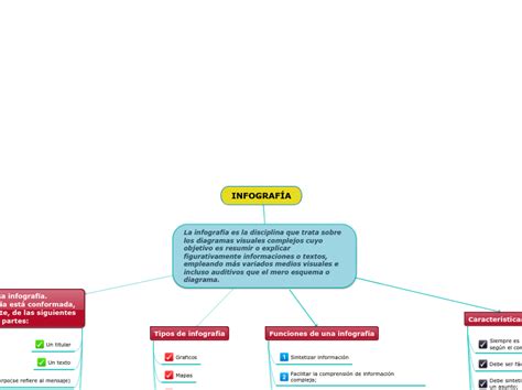 Infograf A Mind Map