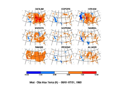 Regional Climate Models