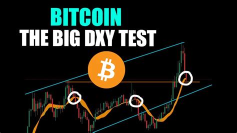 BITCOIN WILL DXY MAKE OR BREAK MARKETS YouTube