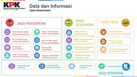 Pengantar Tot Persiapan Implementasi Pak Di Lingkungan Kkp Ppt