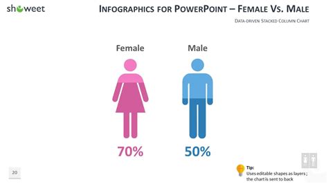 Charts And Infographics Powerpoint Templates Showeet