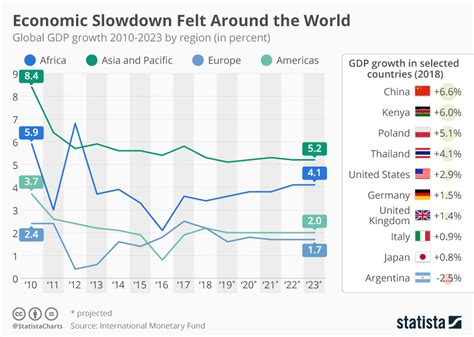 Economy June 2024 Faina Lucilia