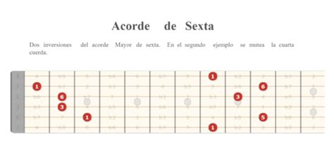 Acordes Mayores En La Guitarra Todas Las Posiciones