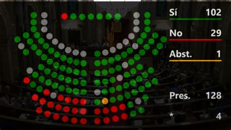 Debat la llei del català al Parlament DIRECTE