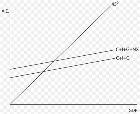 Gross Domestic Product GDP Deflator Calculation Formula Economics, PNG ...