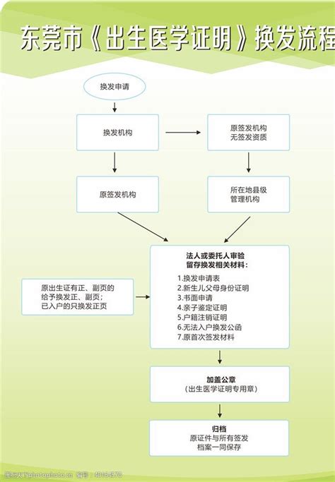 生产流程图图片免费下载生产流程图素材生产流程图模板 图行天下素材网