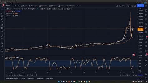 Bitcoin L M Kav A Ina G D Yor Enflasyon Ve Tl Beklent Ler