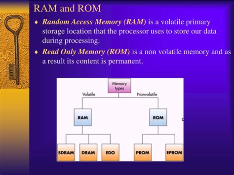 Ppt Chapter 3 Powerpoint Presentation Free Download Id455515