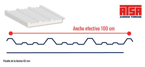 Glamet Lv Venta De Panel De Acero Metecno Aceros Torices