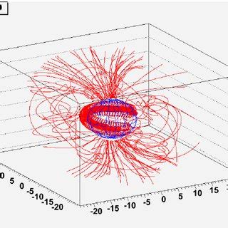 Examples Of Trajectories Of Electrons And Positrons Measured By Pamela