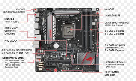 Atx Motherboard Diagram With Labels Motherboard Components Labeled