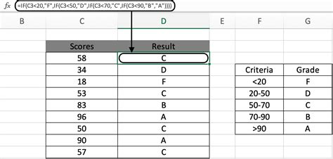 How To Use Nested If Function In Excel