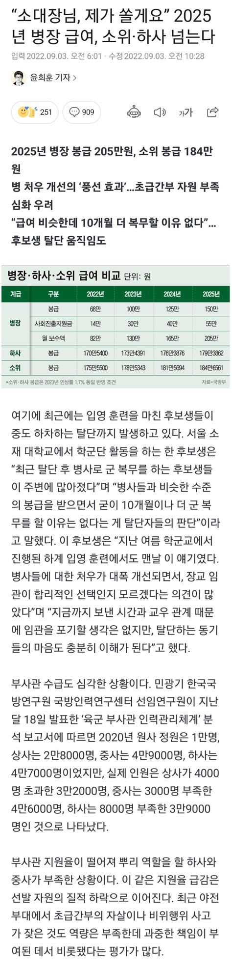 2025년 병장 급여 소위·하사 넘는다짱공유 밀리터리