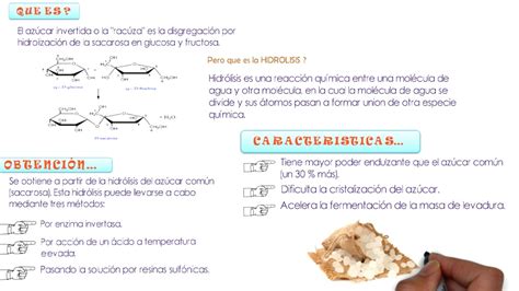 AzÚcar Invertido Que Es Características Propiedades Y Usos En