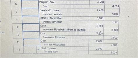 A To Record Receipt Of Unearned Revenue B To Chegg