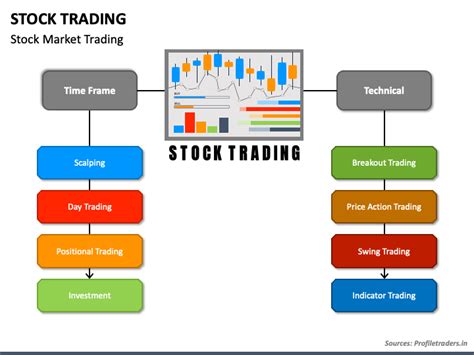 Stock Trading Powerpoint And Google Slides Template Ppt Slides