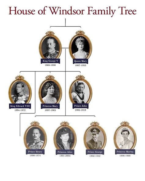 Lord Mountbatten Family Tree - NicholasLack