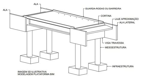 Prefeitura De Campo Grande Licita Constru O De Pontes Avaliadas Em