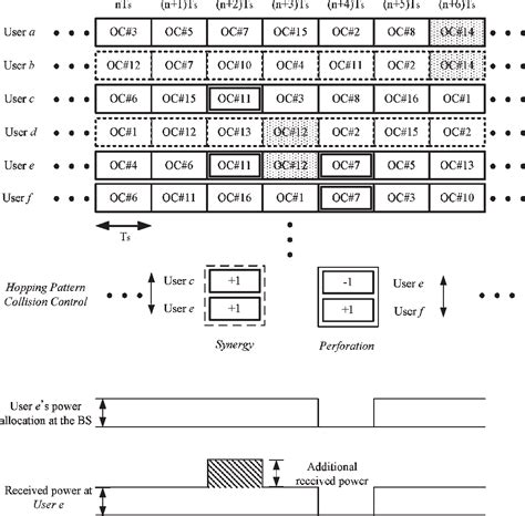 Figure From Performance Analysis Of Orthogonal Code Hopping