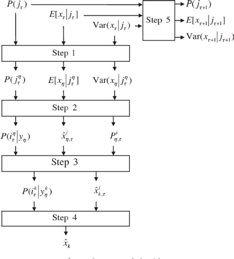 Figure 1 From A Novel Truncated Approximation Based Algorithm For State