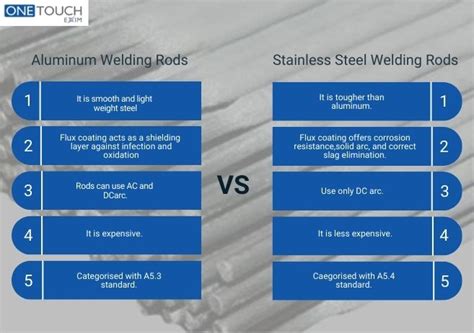 Aluminum Vs Stainless Steel Stick Welding Rods: Best Comparison