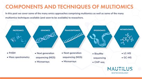 Components And Techniques Of Multiomics Nautilus Biotechnology