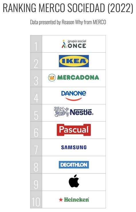 Grupo Social Once Fue La Empresa Más Responsable De España En 2021