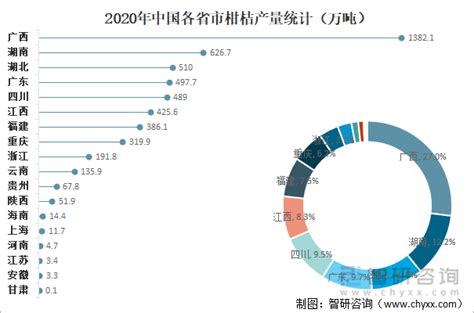 2021年中国柑桔市场供需现状及进出口贸易分析 图 智研咨询