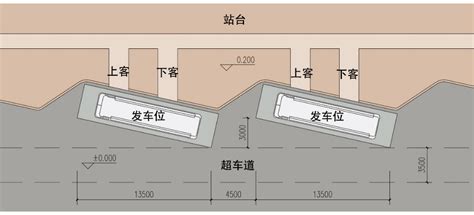 【政策解读】《昆山市建筑配建公交首末站设计导则（试行）》建设